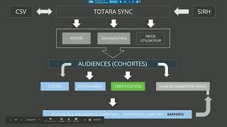 Webinaire: Totara Learn pour le développement des compétences de vos apprenants