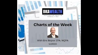 BKA Charts of the Week Dec 28, 2020