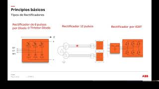 ABB Webinar: Argentina | Motor de imán permanente + Cooling tower