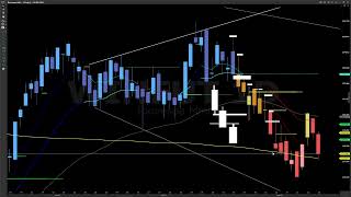 Al Brooks Técnico - Recap Semanal 25/08/23 - Estudo de contexto índice e dólar + possibilidades