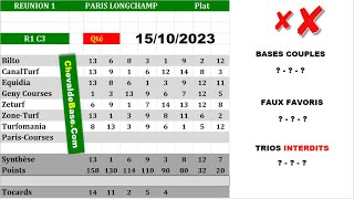 Pronostics Quinté PMU R1C3 de Dimanche 15 Octobre 2023 + les 3 Bases Incontournables + Presse