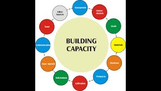 Bulding capacity   BY WISDOM