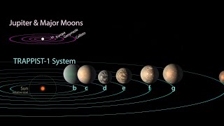 Revisiting the Seven Planets of Trappist-1 system