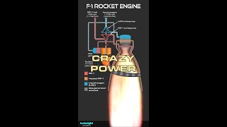 How powerful was the F-1 rocket engine? The answer is ABSURD.