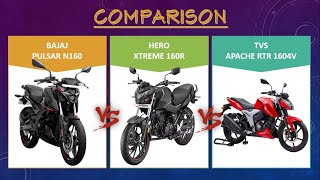 Pulsar N160 vs Xtreme 160R vs Apache RTR 1604V Comparison | Bikes & Cars