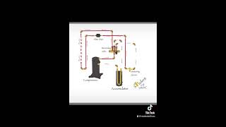 Heat pump flow of refrigerant