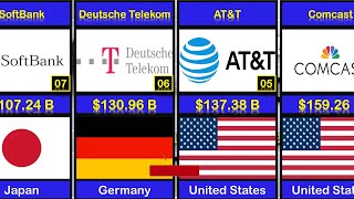 Top 100 Largest telecommunication companies by market capital in 2024 in the World