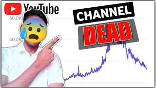 YouTube channel dead | Dead YouTube problem solved | How To Boost dead channel | Dead Channel Rank