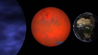 Kepler-36 System Size Comparison 1.0