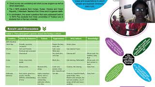 AESCON 2020 - Poster - Bridge the Cross Culture Understanding by Maria Martha Nikijuluw