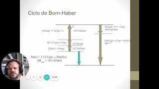 Energia Reticular 1.2:  Diagrama de Born-Haber