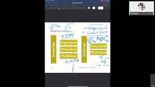 DC - AC Converters (Inverters) (Lec. 1)