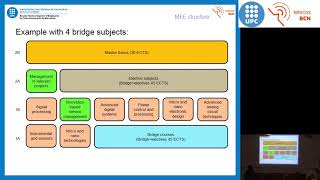 Màster en Enginyeria Electrònica MEE - Telecos BCN UPC