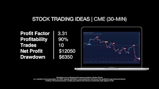 Best Trading Strategy | Win 90% of Trades on $CME / NASDAQ (CME Group Inc.)