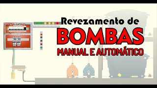 Revezamento de Bombas - Manual e Automático