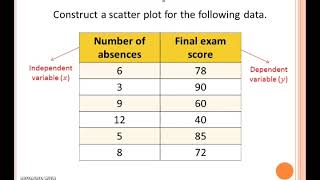 Scatter Plot