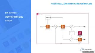 Webinar: Building Serverless Flows with AWS Step Functions