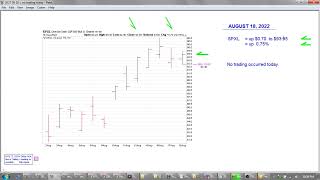 2022 08 18 = No Trading Today