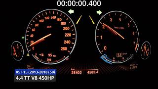 BMW X5 ACCELERATION BATTLE