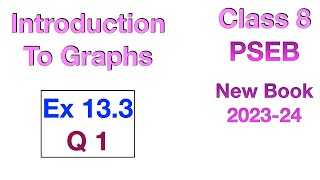 Ex 13.3 Q1 | Class 8 | Introduction To Graphs | Chapter 13 | PSEB Maths