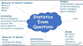 LCHL Statistics Review