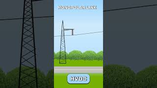 HVDC links #electricalenergy