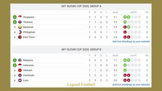 AFF Suzuki Cup Standing | GROUP A & B | Goal Scorers - 9 Dec 2021