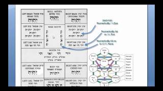 Tikun Hanefesh - explained