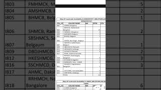 Cancelled seat of AYUSH!!! #UGNEET2023 COUNSELLING KARNATAKA.