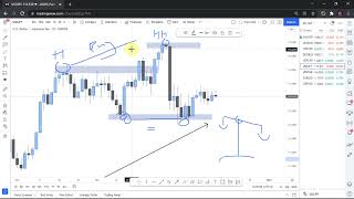 Stop confusing yourself - Price action analysis redefined