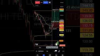 Stock : Hitech (hitechpipes) Buy, SL and Target 🎯 levels analysis 1st April 24 #shorts #stockmarket