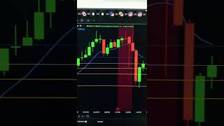 forex market candlestick pattern analysis  #shorts