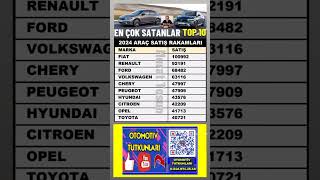 2024 YILI OTOMOTİV ARAÇ SATÎŞ RAKAMLARI TOP 10 ( SESSİZ GÖRSEL VİDEO )