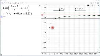 Folgen - Grenzwert