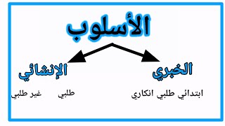 الأسلوب الخبري (ابتدائي/طلبي/انكاري) والإنشائي(طلبي/غير طلبي) متوسط/ثانوي