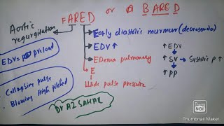 Mnemonic for Aortic Regurgitation with mcqs