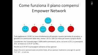 Piano Compensi 100% provvigioni dei prodotti di Empower Network Italia