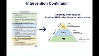 Targeted Intervention to Move Through Emotional Waves and Behaviours