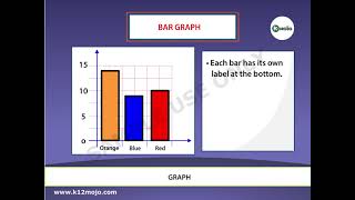 Types of Graph