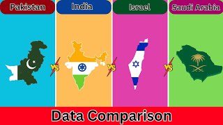 Pakistan vs India vs Israel vs Saudi Arabia | Data Comparison | Cover Data