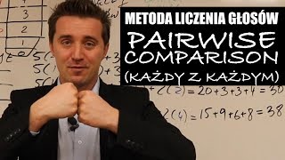 Turniejowe Liczenie Głosów "Pairwise Comparison" (Każdy vs Każdy) | MatheMagiX#16