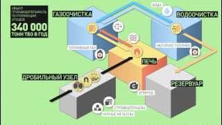 Анимированная инфографика.