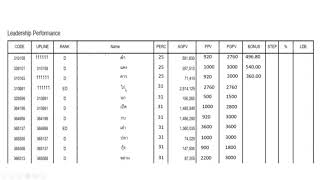 วิธีการดูสายงานดาวน์ไลน์ที่รักษายอดในตารางสเตทเม้นท์ statement Ep 4 วิธีคำนวณโบนัสจาก PV และ PGPV