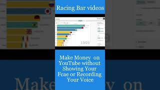 Make Money on YouTube without Showing your Face [Racing Bar Videos] #Shorts