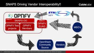 CableLabs Webinar: Virtualizing the Headend