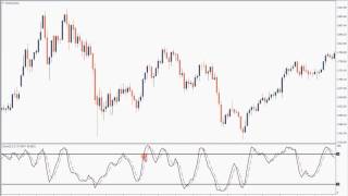 Стратегии бинарных опционов 2014 Индикатор Stochastic