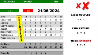 Pronostics Quinté PMU R1C4 de Mardi 21 Mai 2024 + les 3 Bases Incontournables + Presse