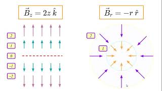 Part 3 (b): Magnetic Mirrors