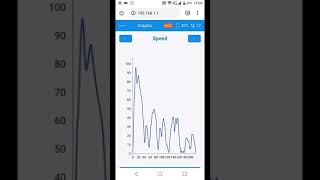 Freelogic WiFi pro 50Hz graphs