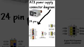 power supply connector diagram #shorts #electricalbabu #powersupply